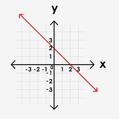 Which equation represents the line shown on the graph?-example-1