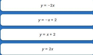 Which equation represents the line shown on the graph?-example-2