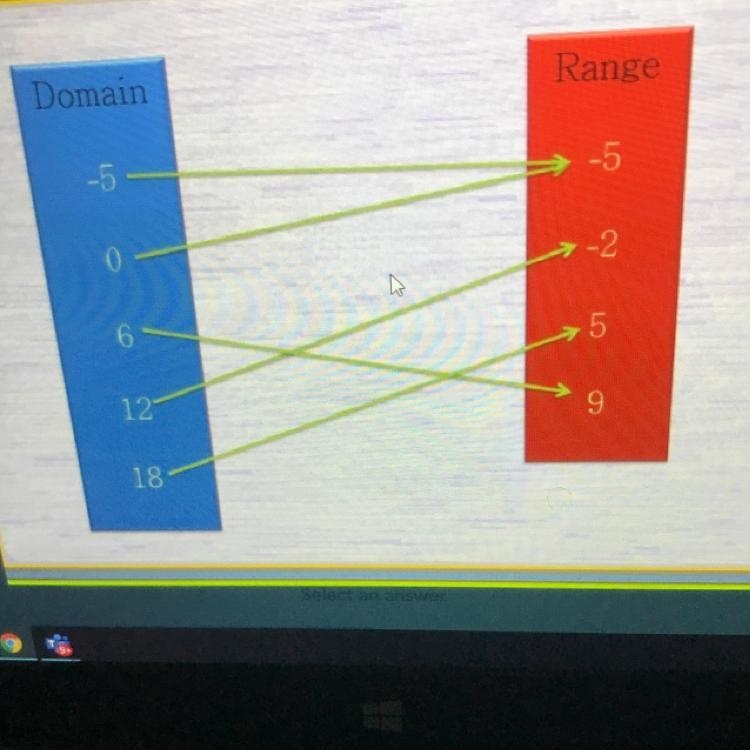 Is it's a function yes or no-example-1