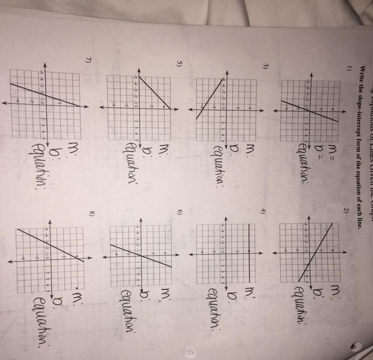 Write the slope-intercept form of the equation of each line. identify the slopes y-example-1