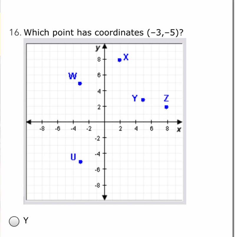 Which point has coordinates (-3,-5) Y U W Z-example-1