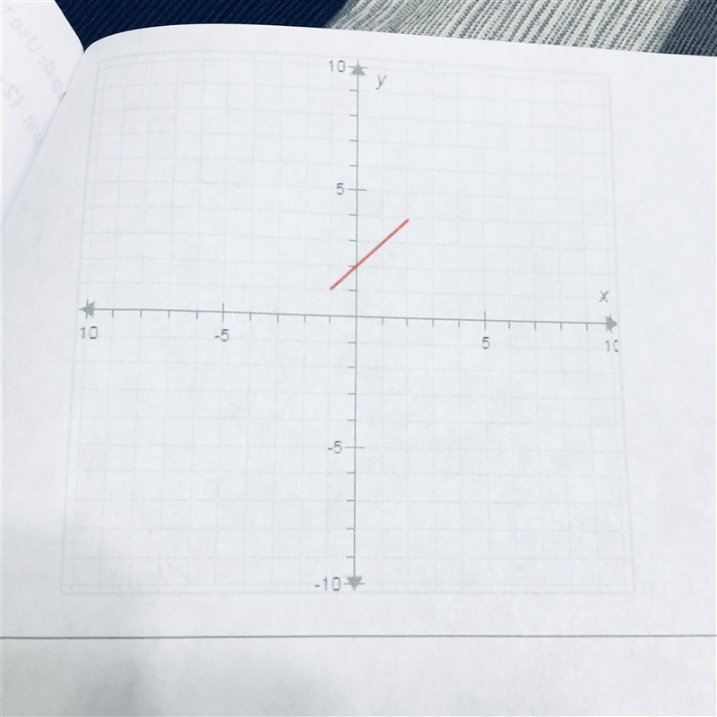 Please help! I’m stuck! Graph the function on the given coordinate plane. (See attached-example-2