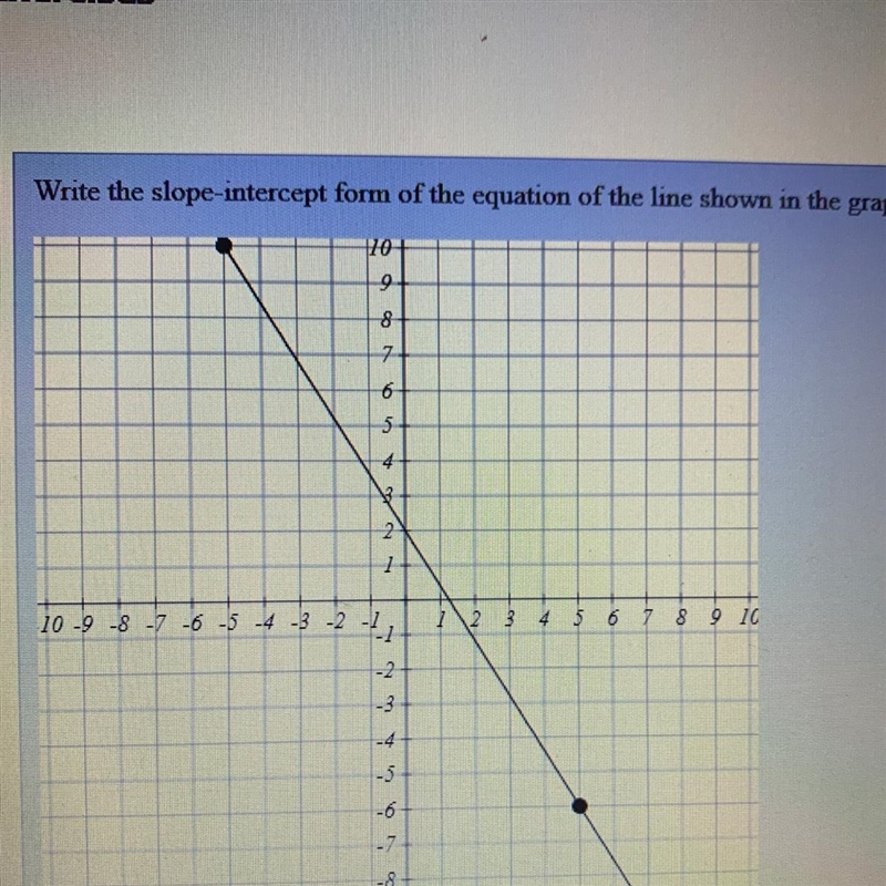 I need the slope-intercept form equation for the line shown in the graph-example-1