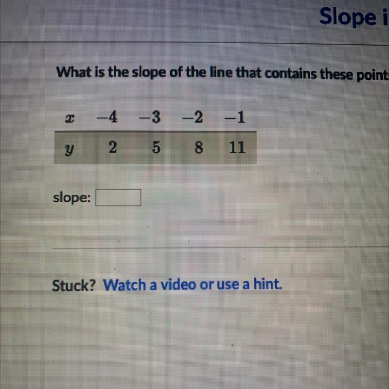 What is the slope of the line that contains these points?-example-1