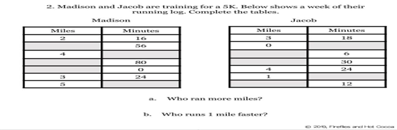 Madison and jacob are training for a 5k. Below shows a week of their running log complete-example-1