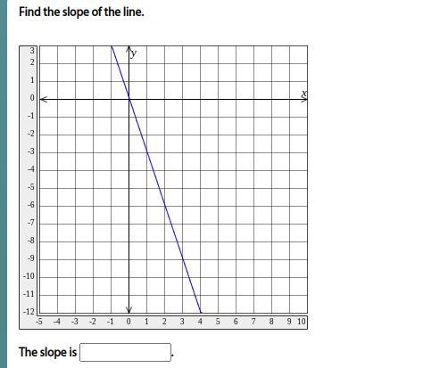 Find the slope of the line (Please don't answer if you don't know it. It doesn't help-example-1