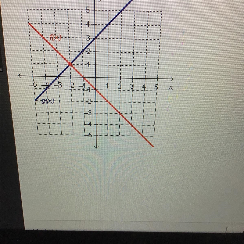 Which input value produces the same output value for the two functions on the graph-example-1