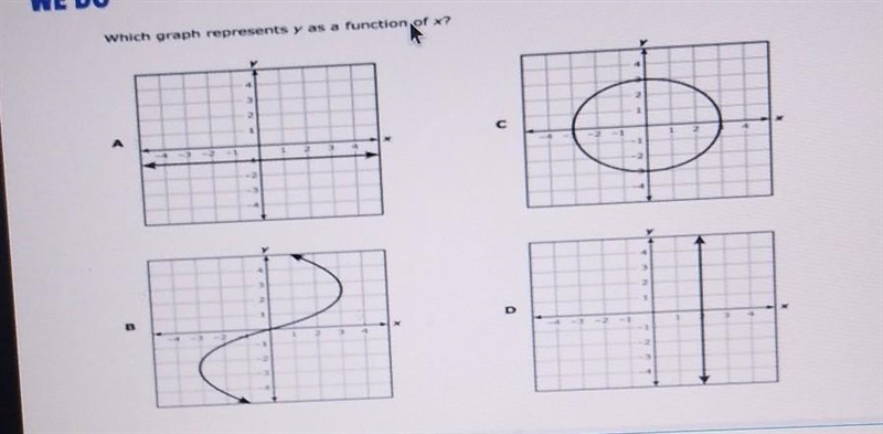 Wich graph represents y as a function of x?​-example-1