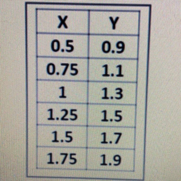 Can someone please give the equation for this problem. Please no fake answers.-example-1