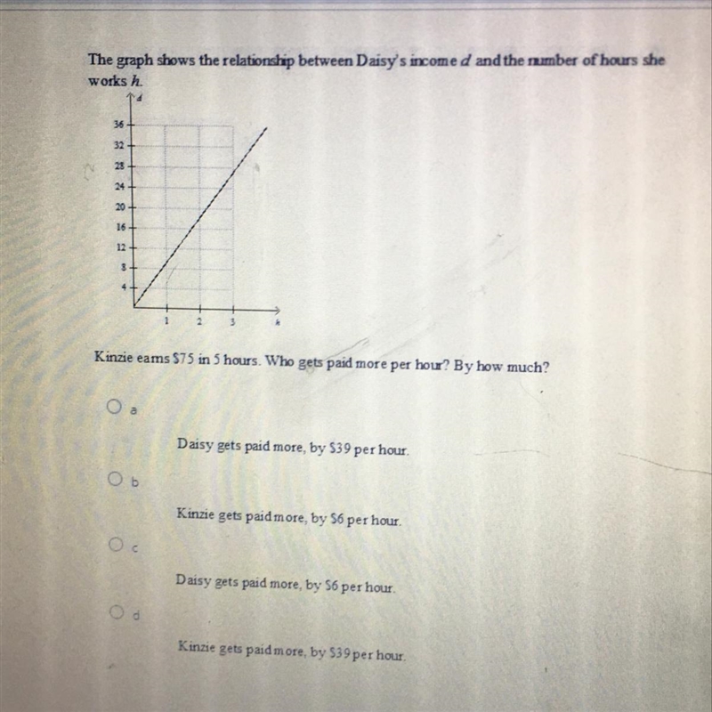 The graph shows the relationship between Daisy’s income d and the number of hours-example-1