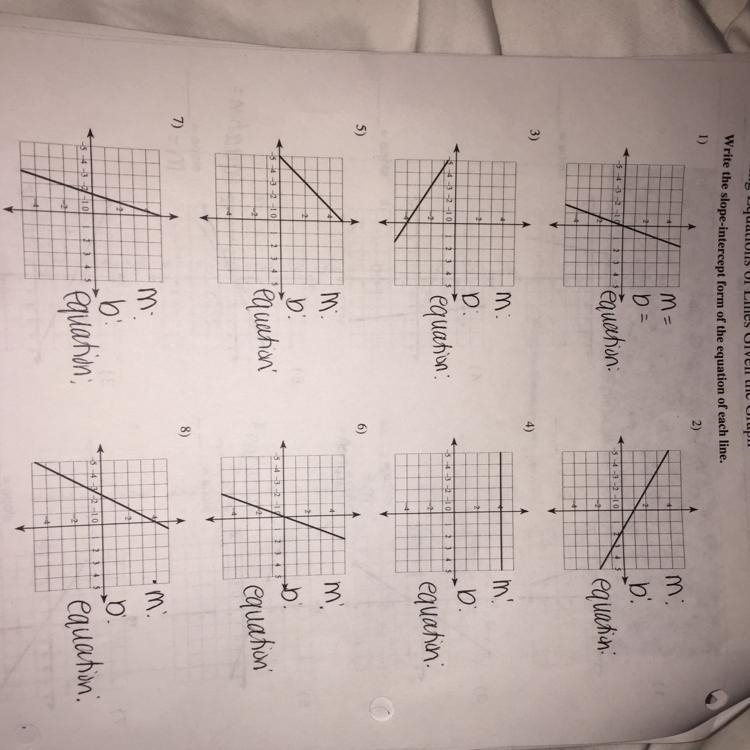 Write the slope-intercept form of the equation of each line. identify the slopes y-example-1