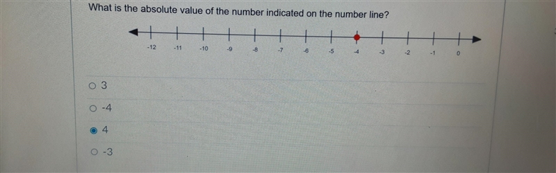 Please help What is the absolute value of the number indicated on the number line-example-1