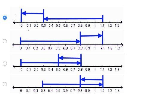 Which number line correctly shows 0.8 + 0.3?-example-1