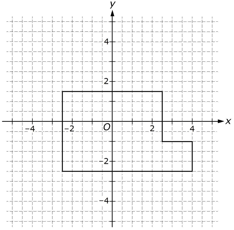 The design for a playground is represented on the coordinate ​plane below, where the-example-1