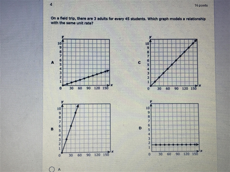 Which graph models a relationship with the same unit rate ?-example-1