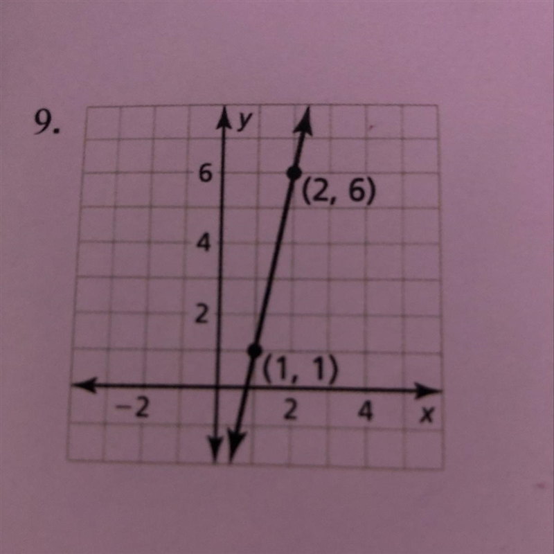 Write and equation in standard form of the line shown.-example-1