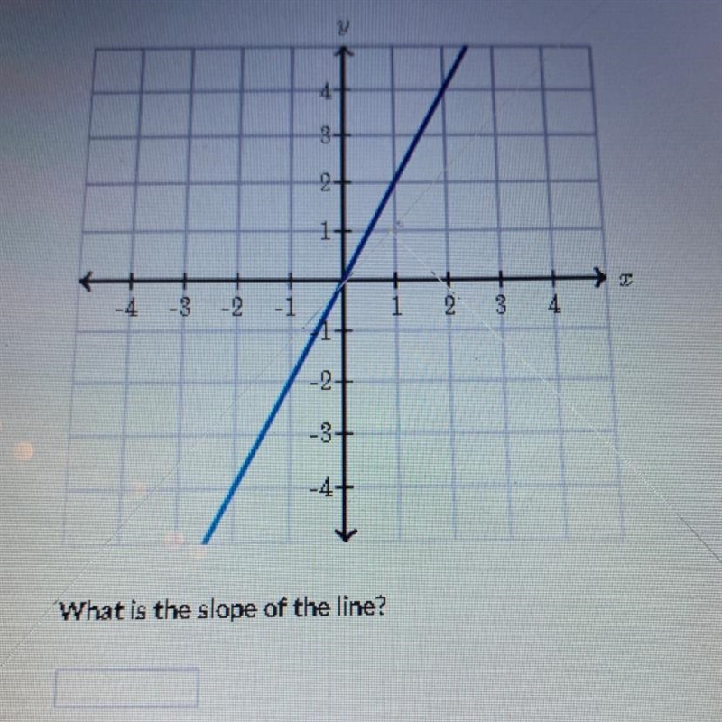 What is the slope of the line showed?-example-1