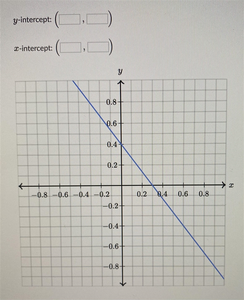 What’s the intercepts of this graph include y and x-example-1