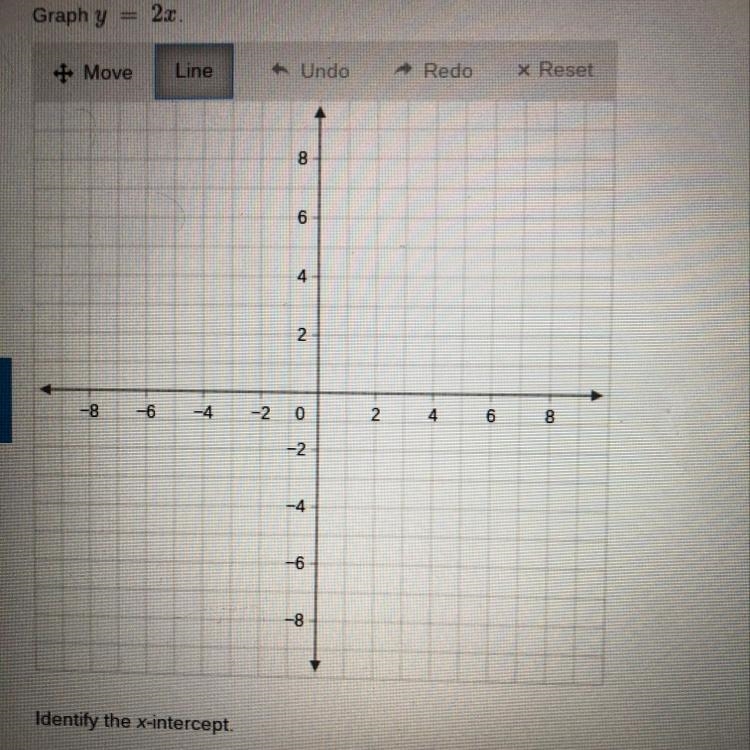 Graph y = 2x and identify the x-intercept-example-1