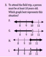 To attend a field trip, a person must be at least 10 years old. which graph best represents-example-1