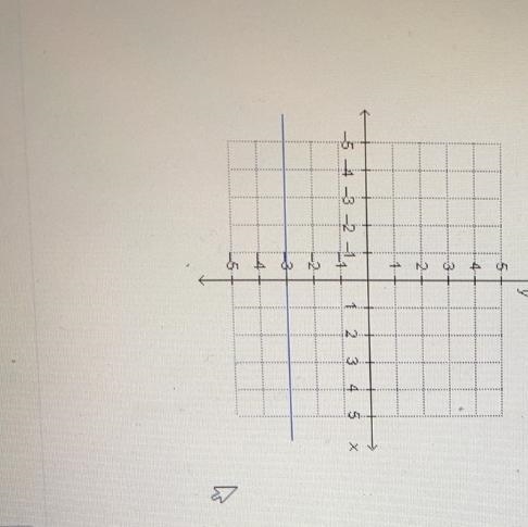 PLEASE HELP ME IM RUNNING OUT OF TIME The graph of a linear function is shown. Which-example-1