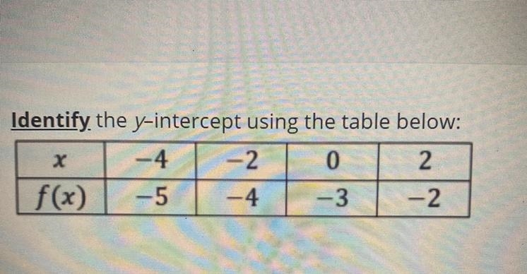 Identify the y-intercept-example-1