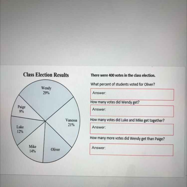 Class Election Results There were 400 votes in the class election. What percent of-example-1