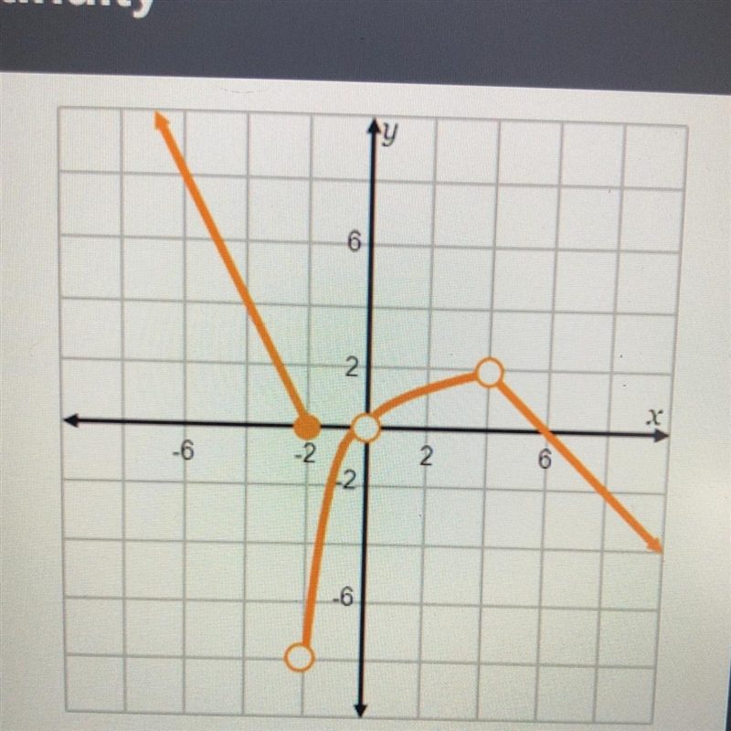 Which are removable discontinuities? x = -2 x = -2 and x = 0 x = 0 and x = 4 x = -2, x-example-1