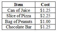 Use the menu provided to answer the following question. If a student purchased 1 can-example-1