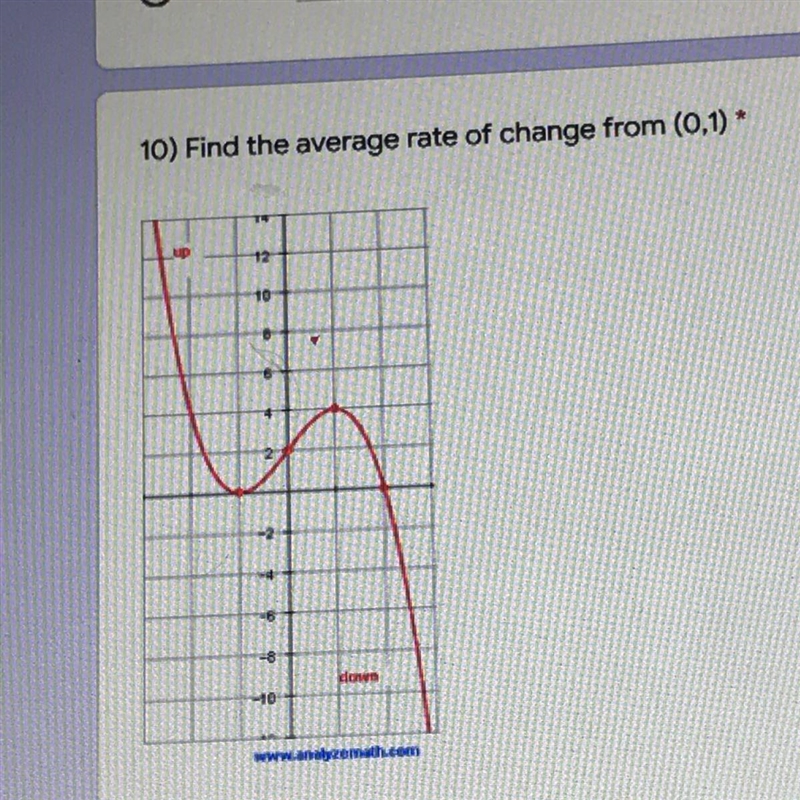 Find the average rate of change from(0,1)-example-1