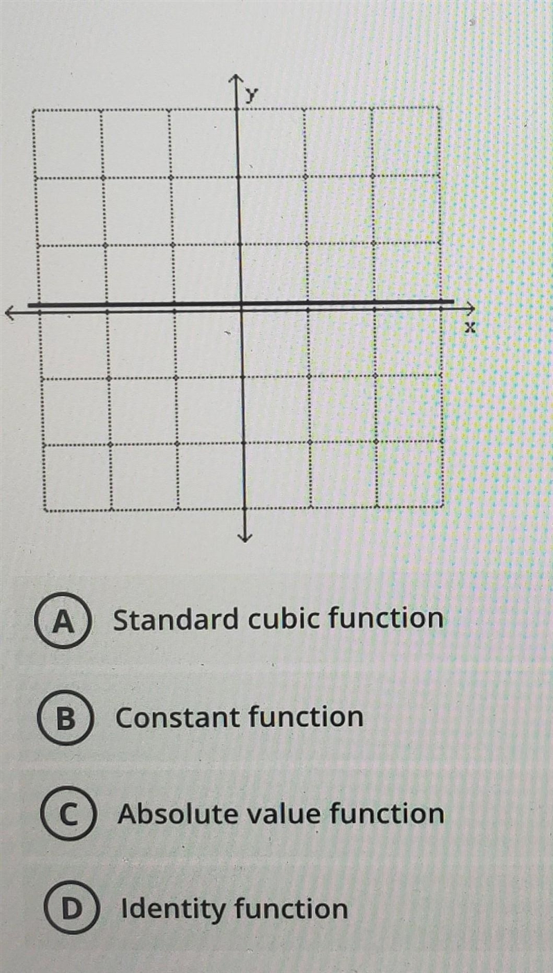 I need help with this . use the name of the graph to name the function ​-example-1