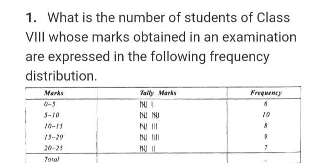 1. What is the number of students of Class VIII whose marks obtained in an examination-example-1