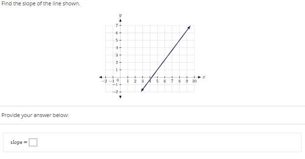 Find the slope of the line shown-example-1