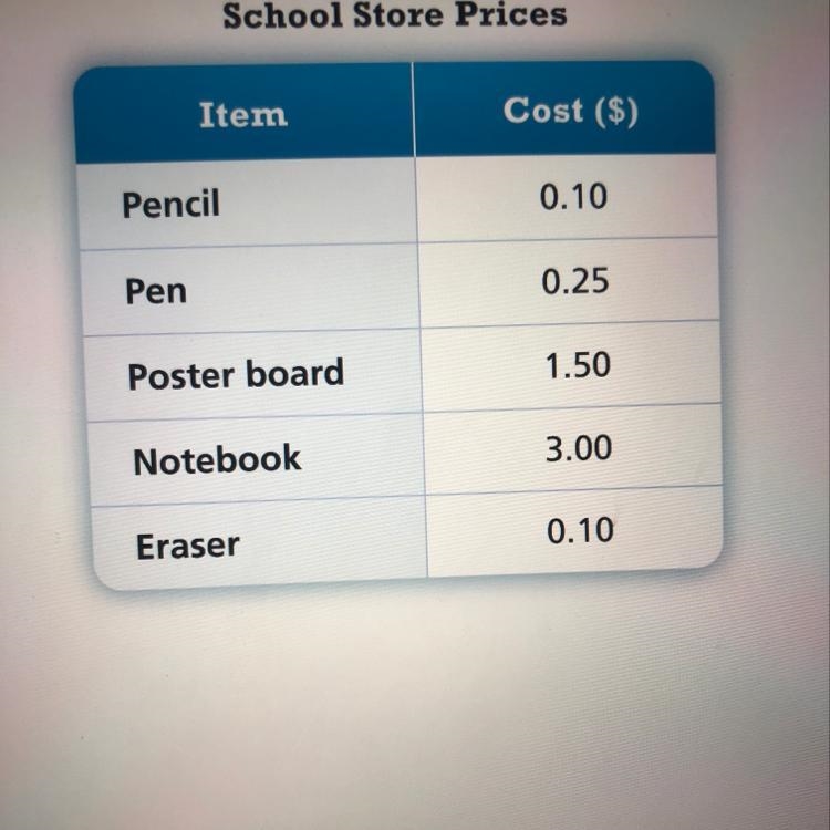 Vrite and simplify an expression to find he total cost of x pencils , 1 poster board-example-1