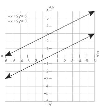 How many solutions does this system of equations have? Exactly one None Infinitely-example-1