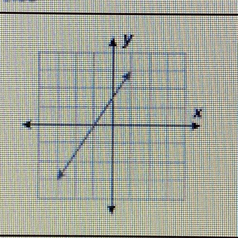 Does this graph represent a proportional relationship?-example-1