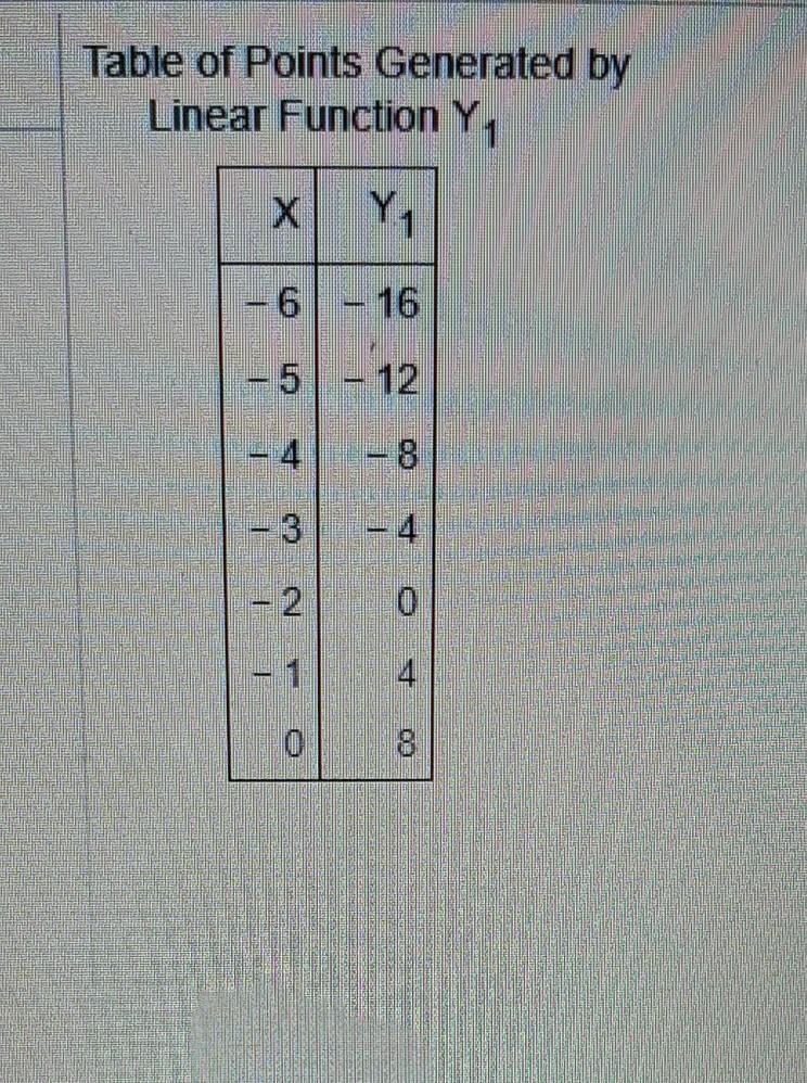 need help to determine if it's a undefined slope or it is a slope of line and what-example-1