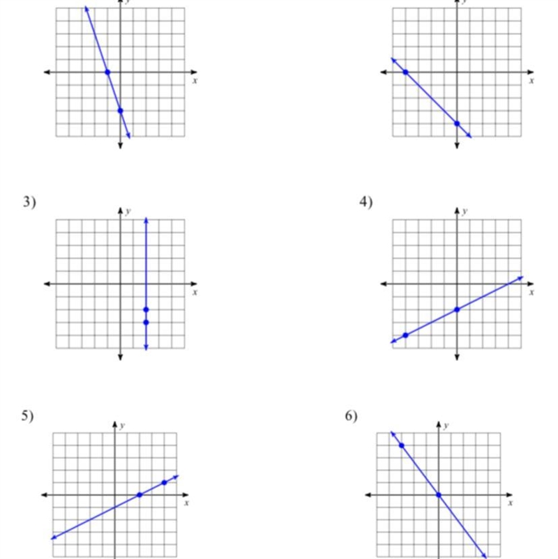 Identify the slope, x-intercept and y-intercept of each line-example-1