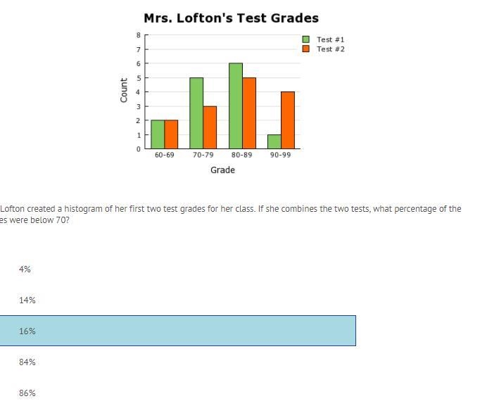 Mrs. Lofton created a histogram of her first two test grades for her class. if the-example-1