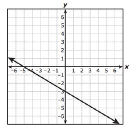 Which graph best represents −3x+5y=−15?-example-2