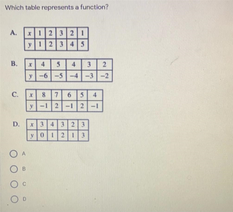 What table represents a function-example-1