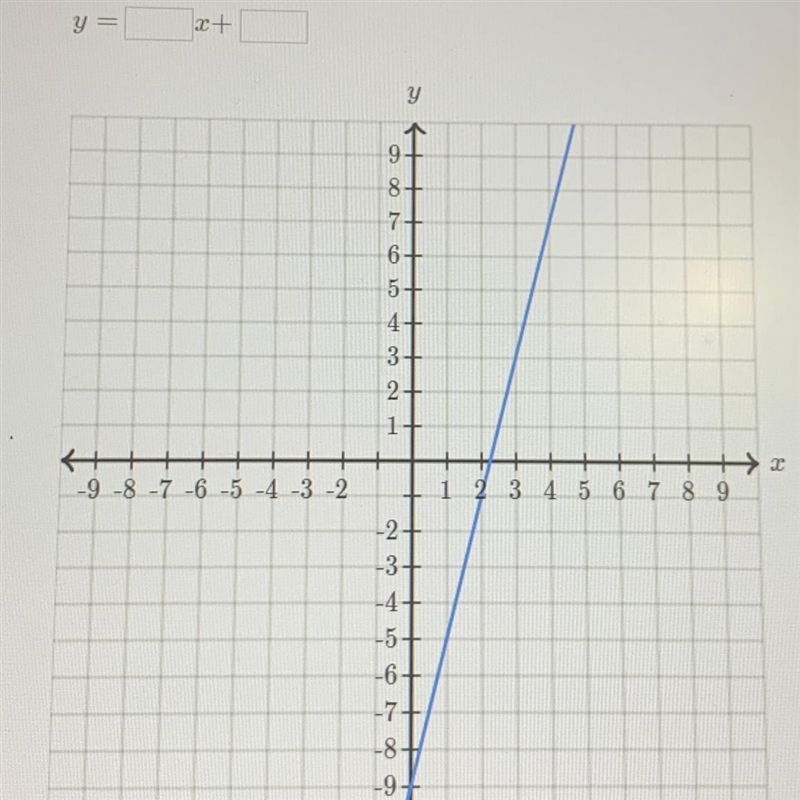 HELP ME PLEASE! Find the equation of the line. Use exact numbers.-example-1