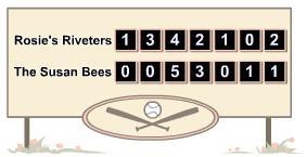 Here are scores for two softball teams for seven innings. Rosie's Riveters beat The-example-1