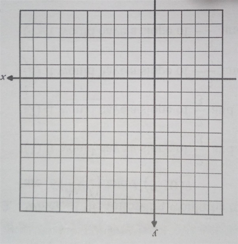 Determine the equation of the perpendicular bisector JK whose endpoints are J(-4,9) and-example-1