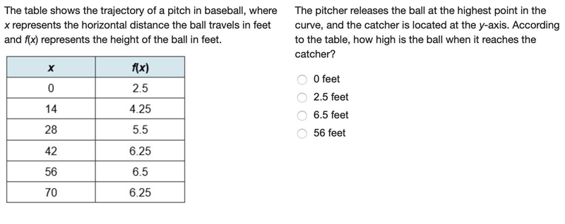 The pitcher releases the ball at the highest point in the curve, and the catcher is-example-1