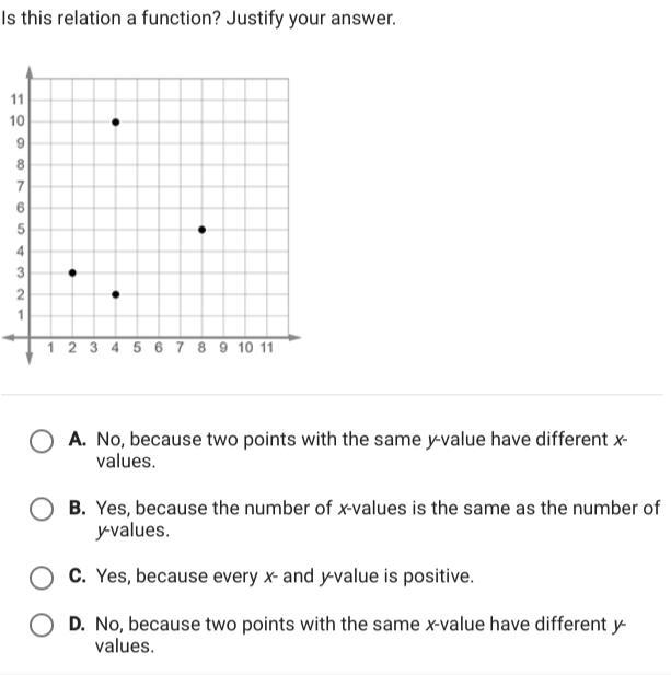 Is this relation a function justify your answer-example-1