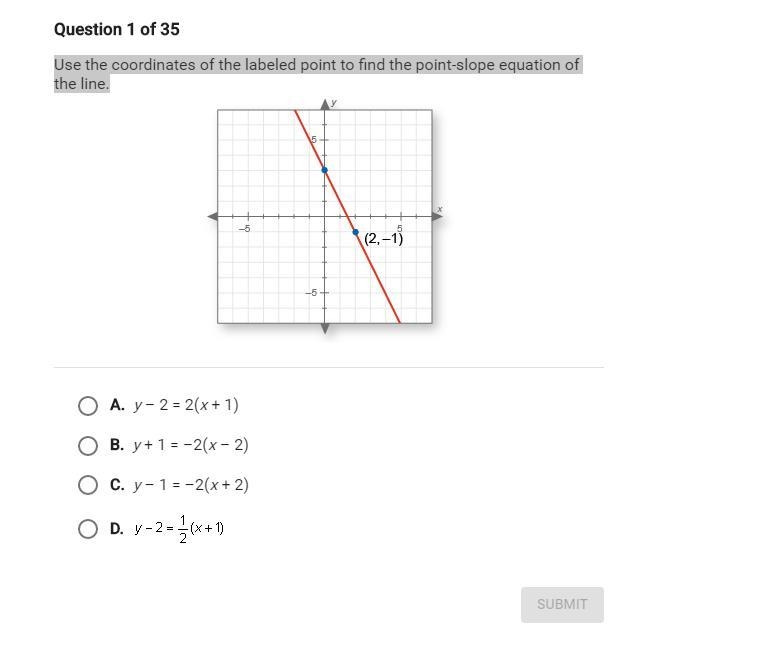 Use the coordinates of the labeled point to find the point-slop equation of the line-example-1