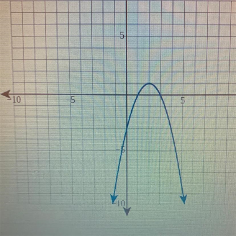 Domain and range!???-example-1