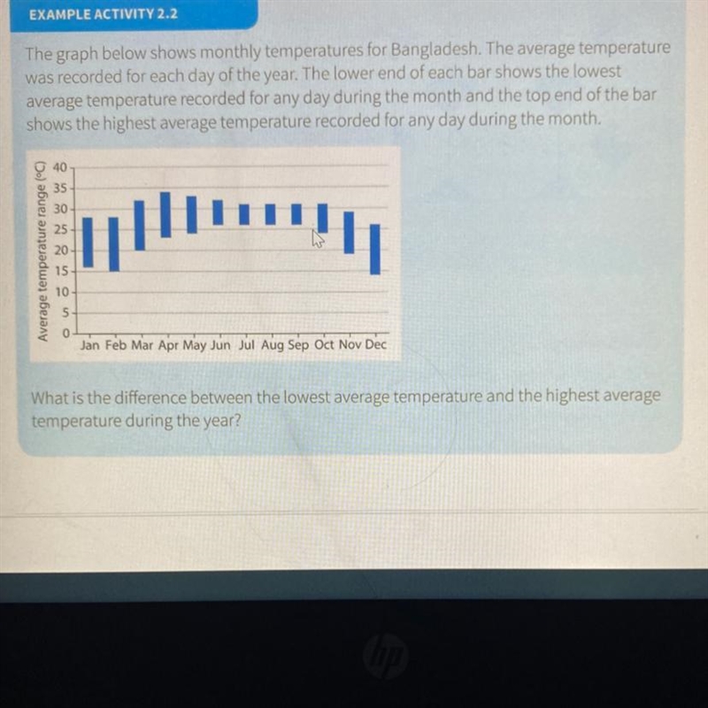 HELPP! What is the difference between the lowest average temperature and the highest-example-1