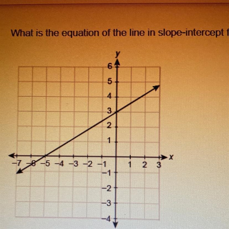 What is the equation of the line in slope-intercept form?-example-1